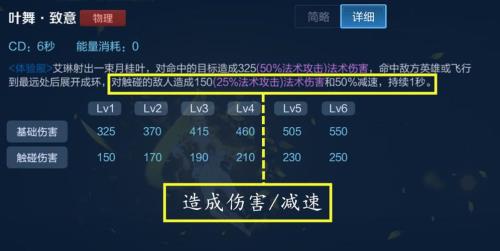 觉醒之战艾琳怎么玩