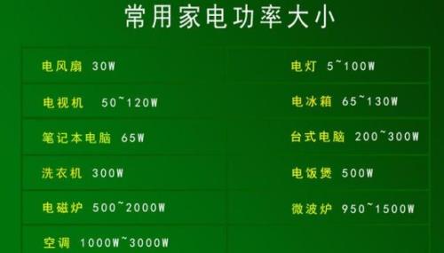 功率损耗公式