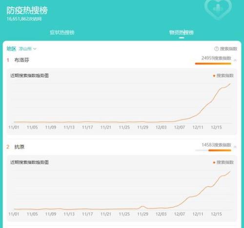 进度峰值什么意思