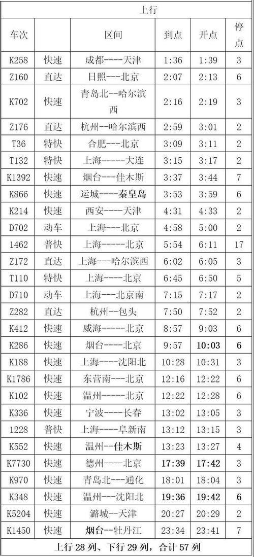 火车k902途经站查询