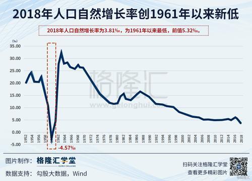 年增长率怎么求