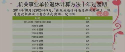 中人十年过渡期每年起止时间