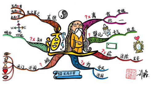 道德经十大顶级思维