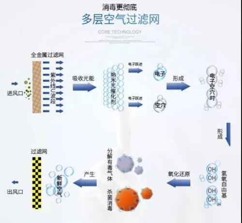 魔锐消毒机消毒原理