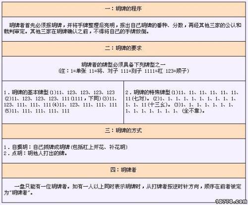 麻将开牌顺序和规则
