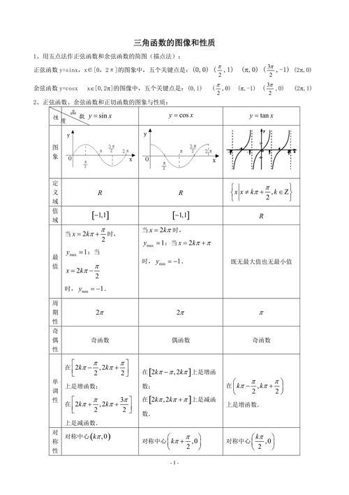 反三角函数图像和性质