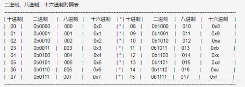 16进制192转为十进制是多少
