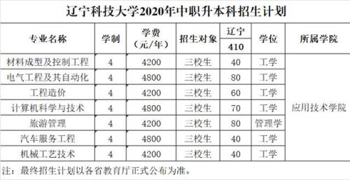辽宁大专变成本科院校了吗