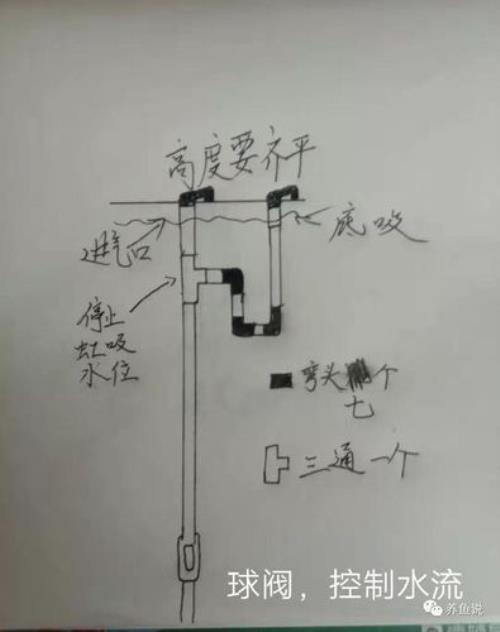 底滤鱼缸溢流管堵了怎么办