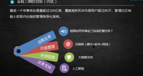 人工智能会计双学位有前途吗
