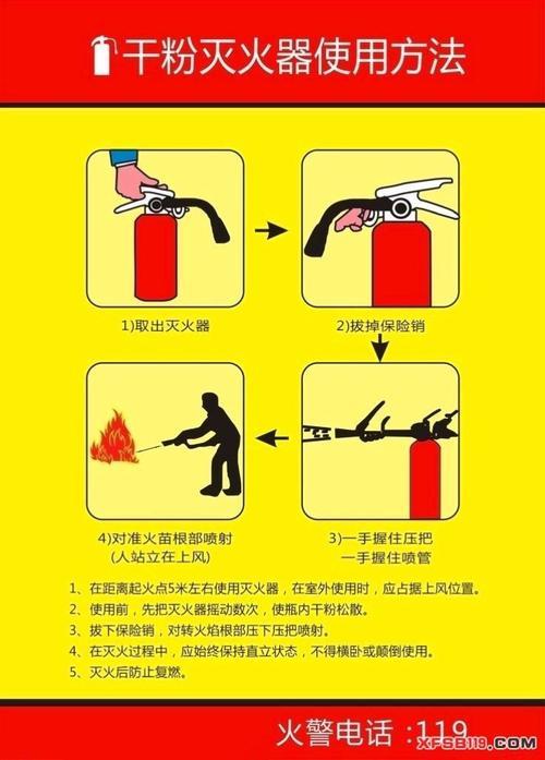 线槽防火包的正确使用方法