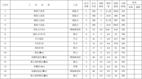 工序工位工步的概念及区别