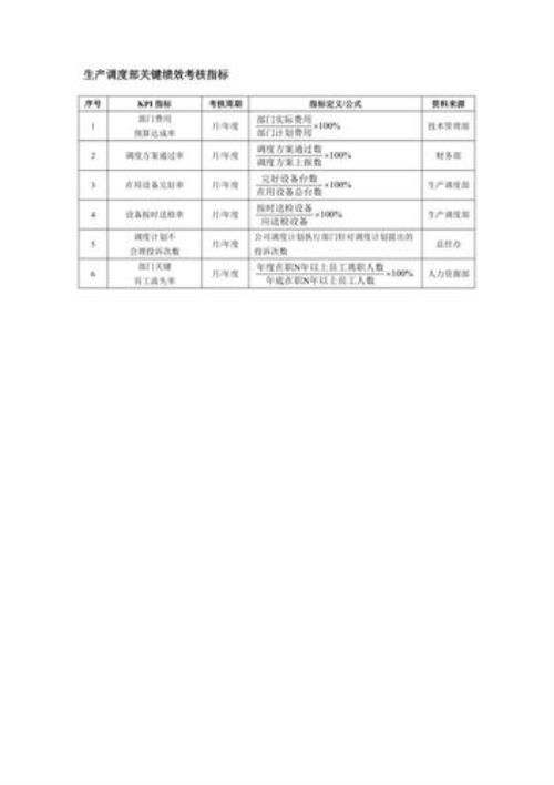 生产工艺指标是什么意思