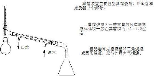尾接管和牛角管的区别