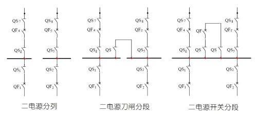 合环与并列运行区别