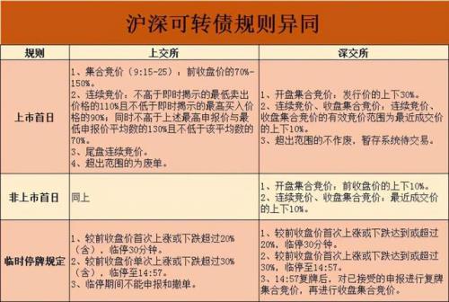 什么是股票转债