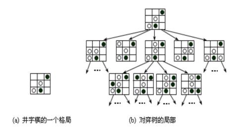三子棋必胜的走法