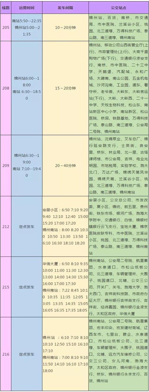 锦州公交春节时间表