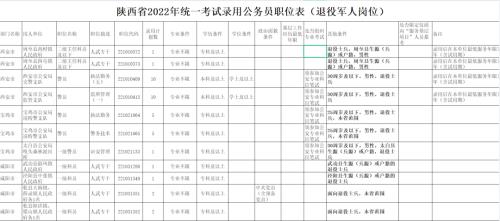 重庆公务员2023年招聘职位表