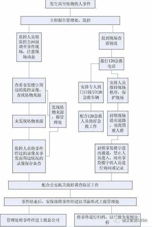 被人砍伤后处理流程