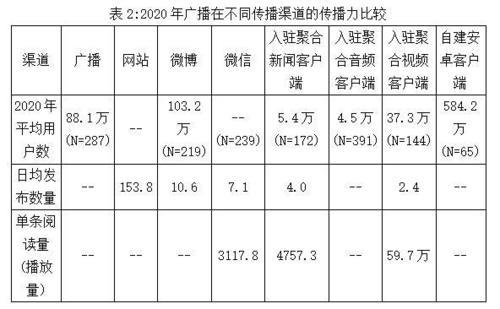 安徽广播频率