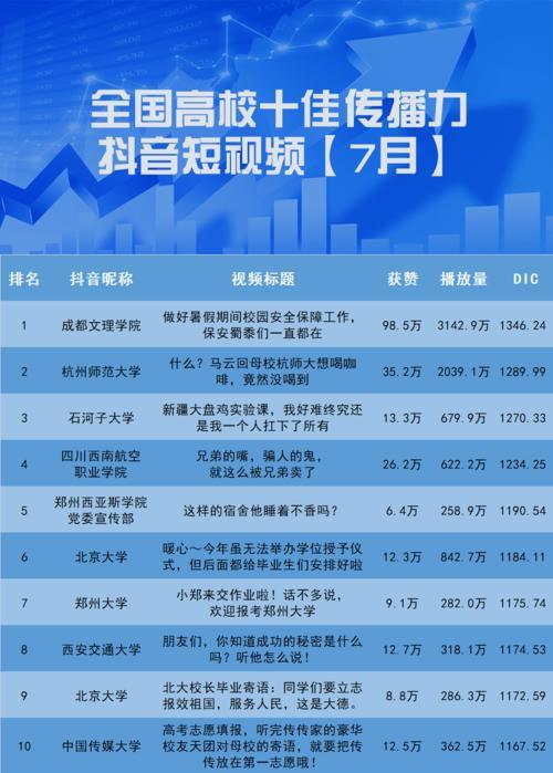 五万播放量多少赞合适