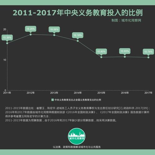 全国义务教育是多少年