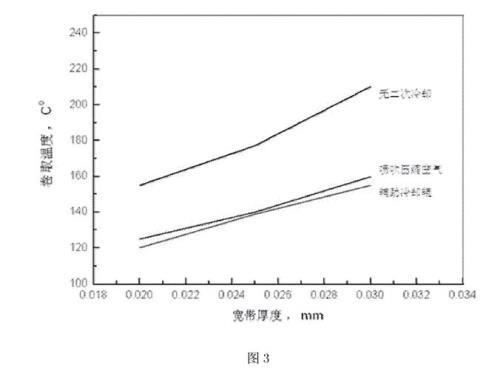 什么是铁基非晶