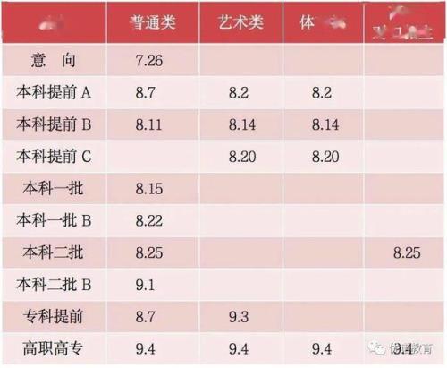 2023高考志愿填报专业指导