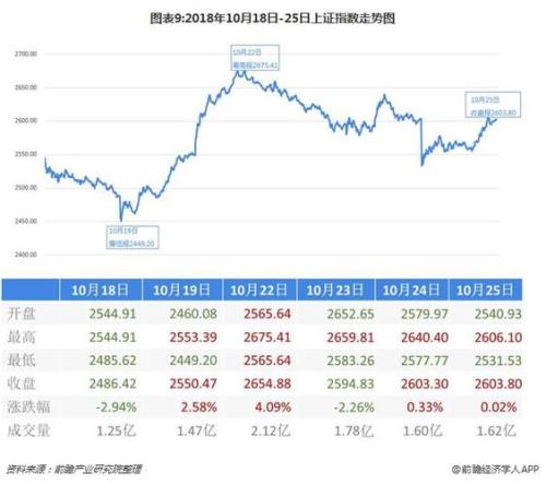 股票价格短期走势是
