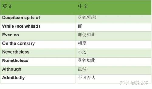 及其矛盾，是什么短语