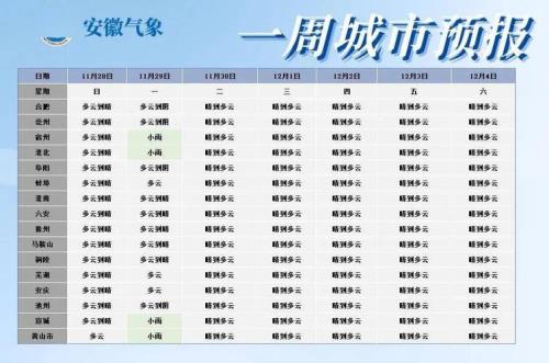 天气预报怎么切换城市