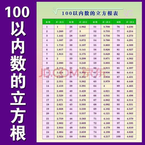 2662的立方根