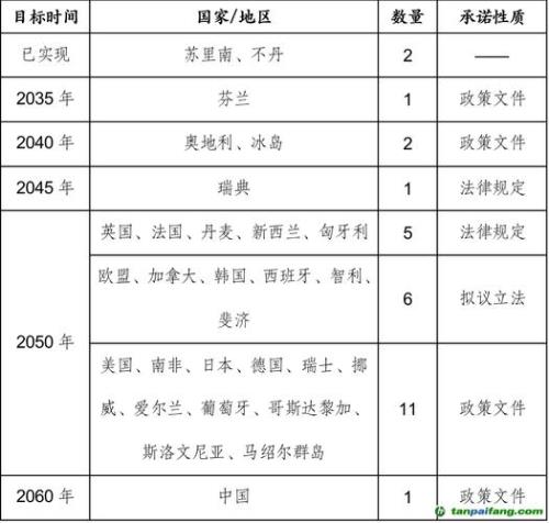 京都议定书内容是什么