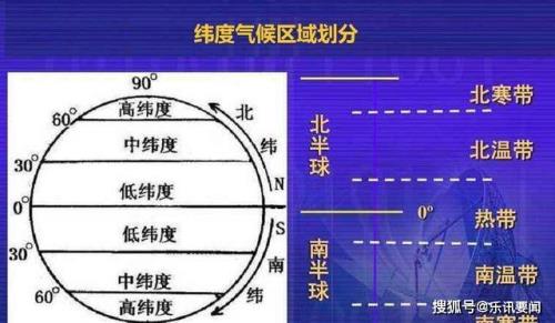 北温带多少度到多少度冷吗
