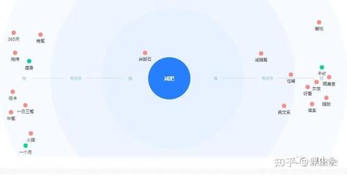 dou+订单观众画像产出什么意思