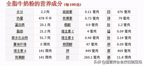 奶粉和牛奶那个营养价值高