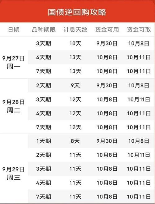 国债逆回购日平时怎么玩