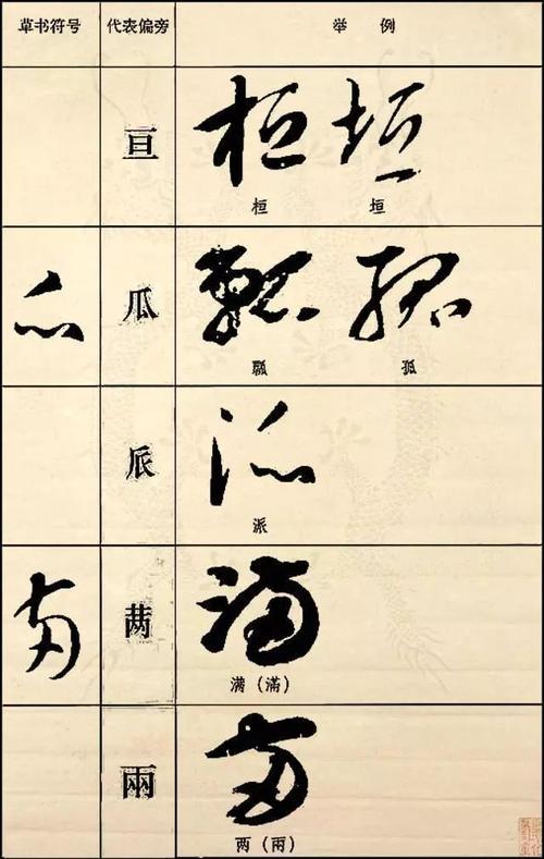 疒偏旁有些什么字