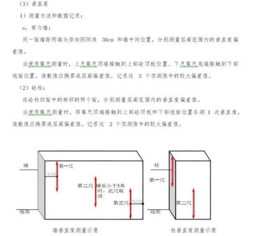 作品垂直度是什么意思
