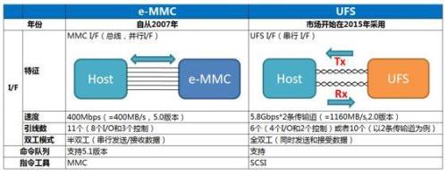 怎么备份emmc引导文件