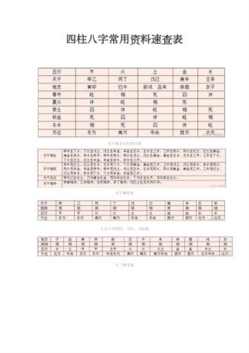 四柱八字详细解释