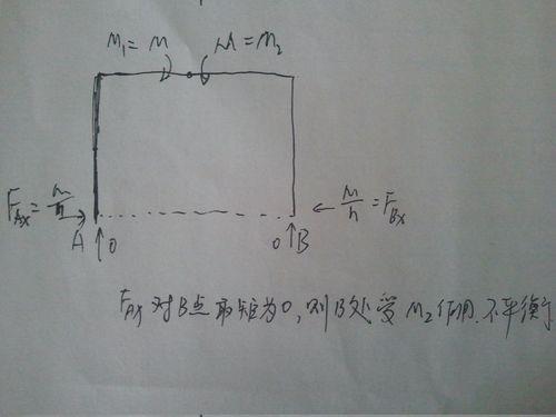 弯矩可以平移吗
