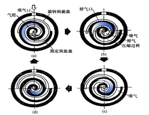 大气涡流怎么消除