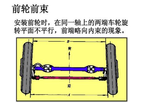 前束怎么调