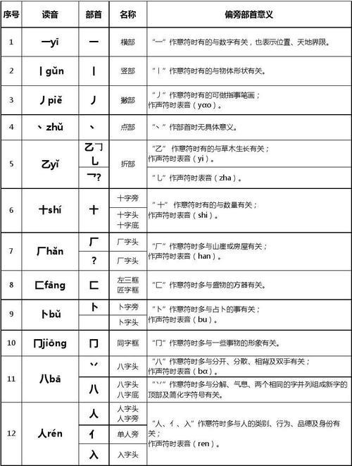 除的部首是几画