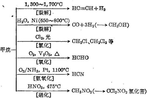 含碳量怎么求甲烷