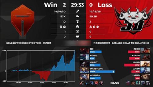 怎么看训练赛战绩