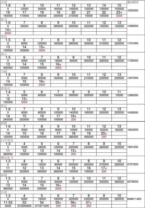 三国战记风云再起出招表