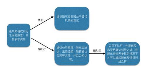 什么是原股东
